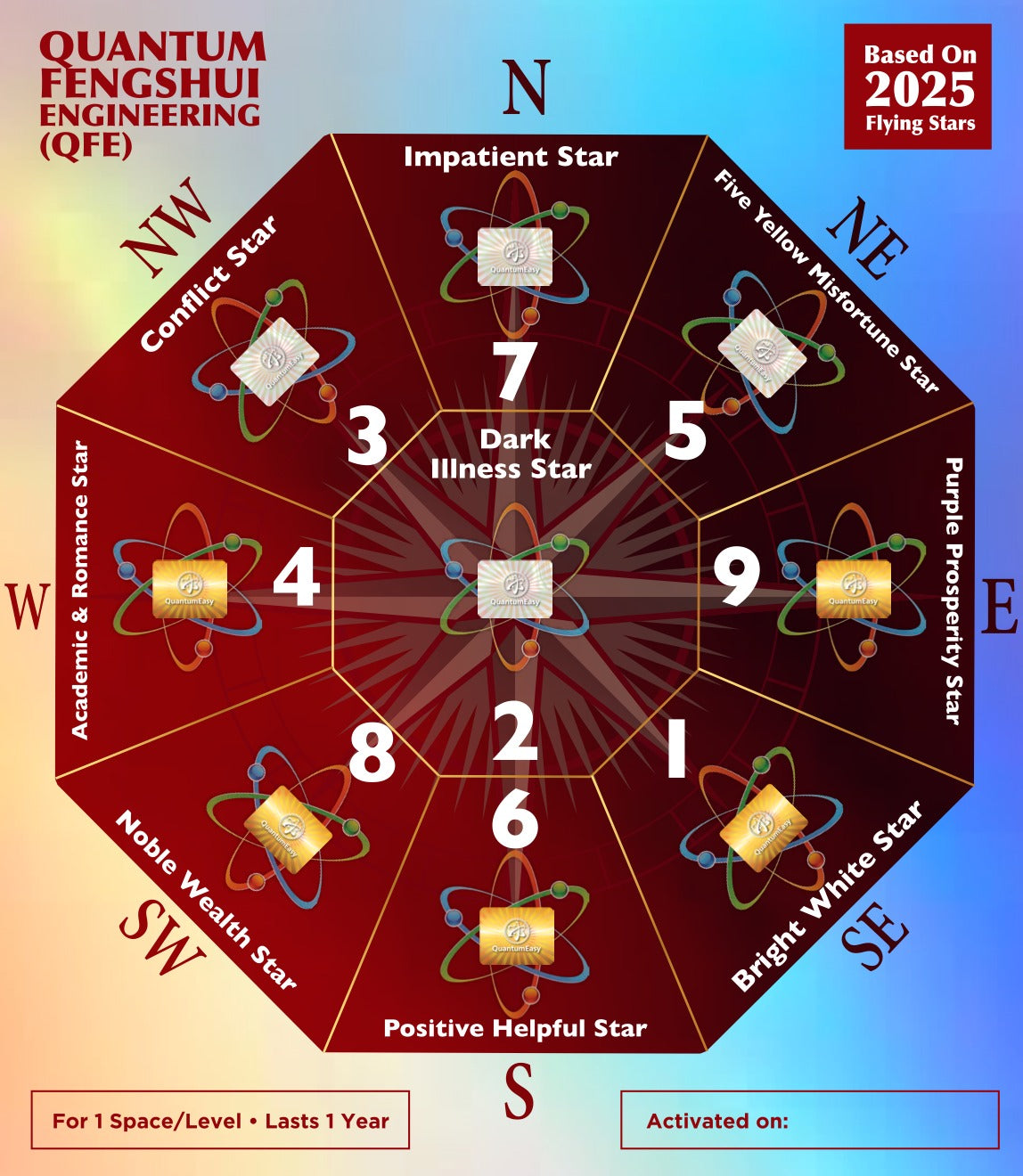 Quantum Fengshui Engineering