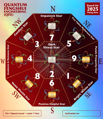 Quantum Fengshui Engineering