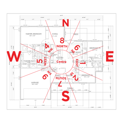 Quantum Fengshui Engineering