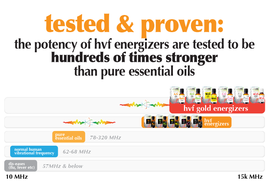 Protection Energizer (10ml)