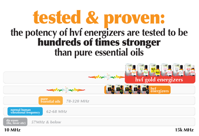 Protection Energizer (10ml)