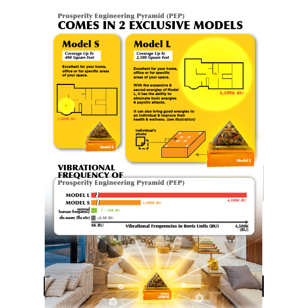 Prosperity Engineering Pyramid (PEP) 
Model L (Covers Up to 3,000 square feet)